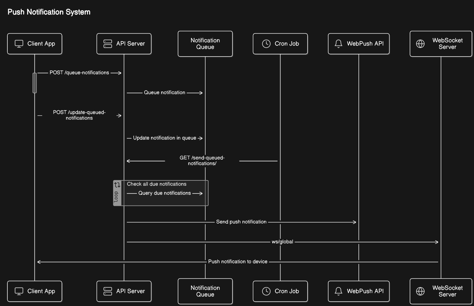 Kanban Preview